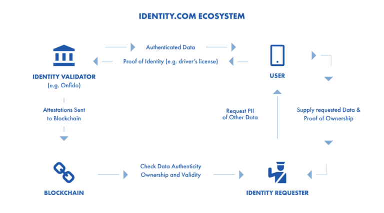 Civic identity перевод