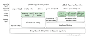 User Binding in Depth Diagram